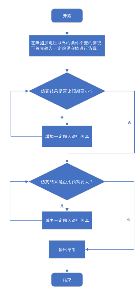 程式流程圖1