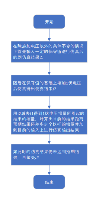 程序流程图2