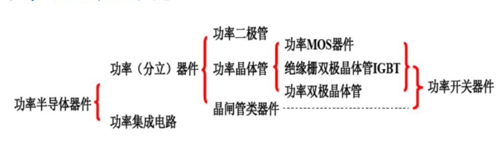 半导体器件设计概述