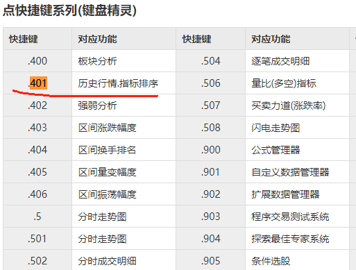 龍哥量化：通達信近5日漲幅計算