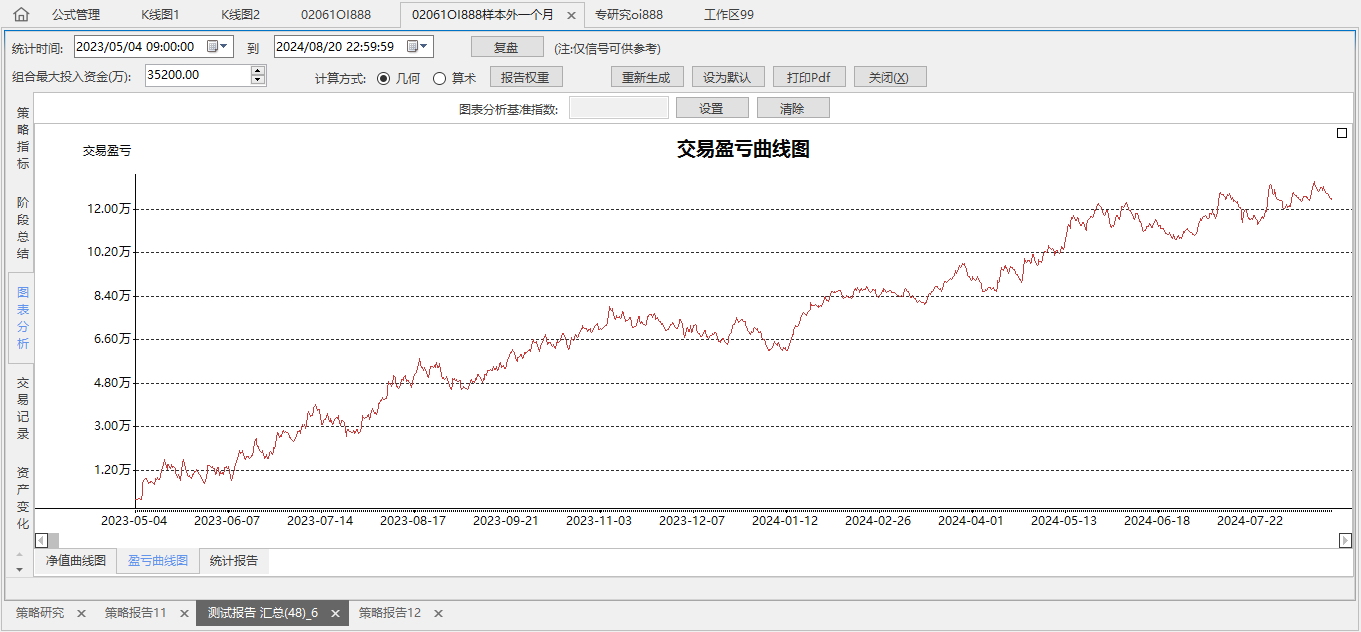 龙哥量化：TB交易开拓者_趋势跟踪策略_多策略对单品种_A00011880206期货量化策略，严格的用样本内参数， 跑样本外数据，滚动测试未来行情