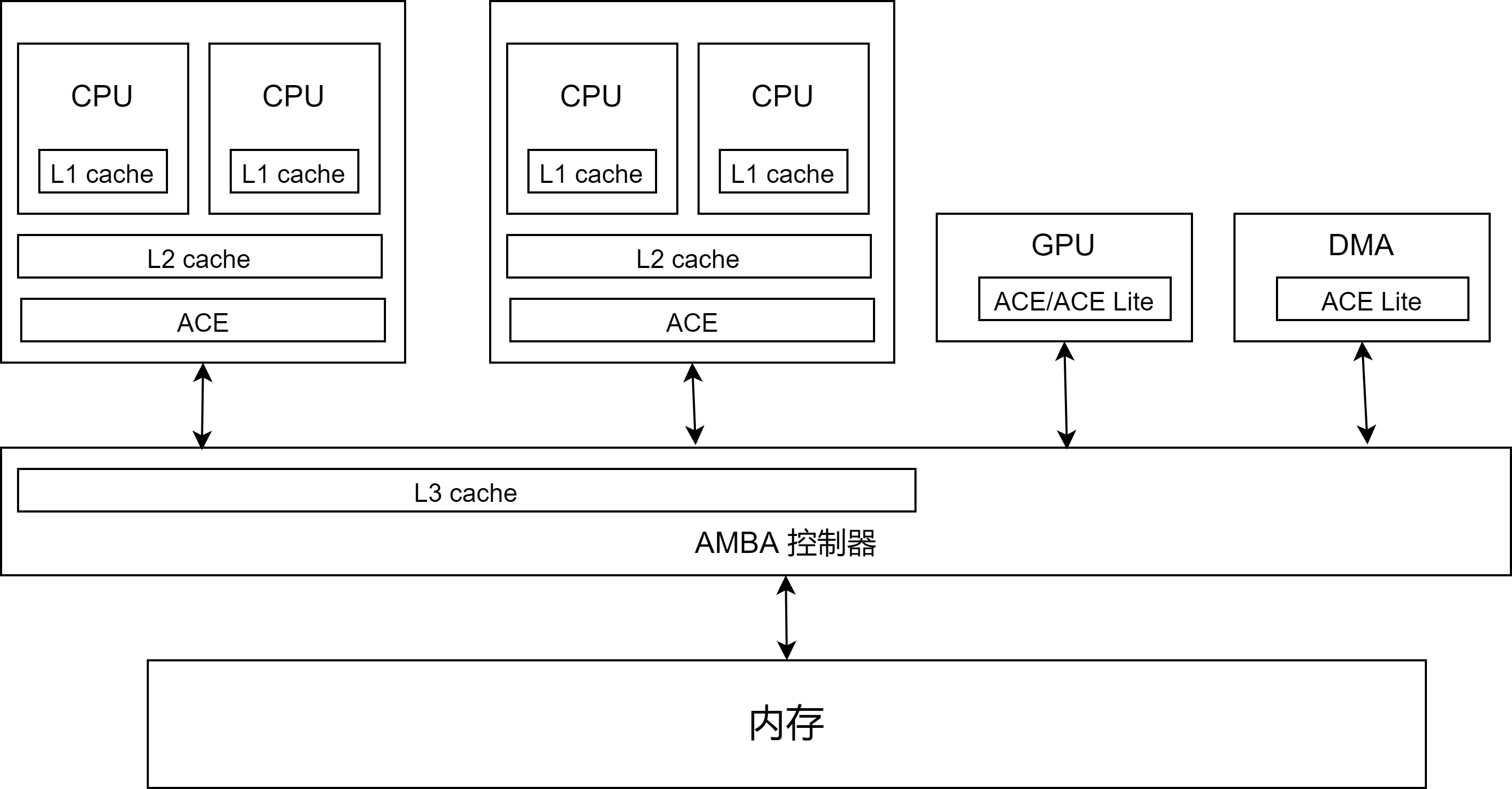 Arm64内存模型、内存类型、性能与DMA