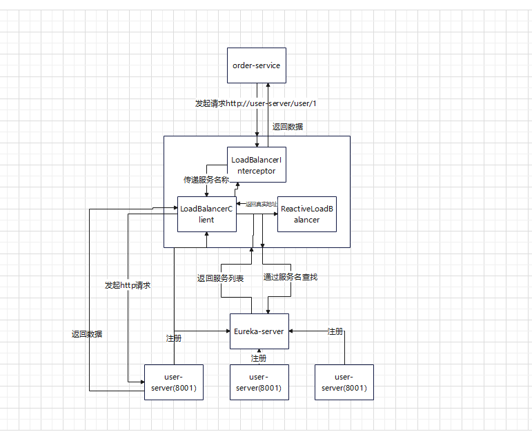 SpringBoot3.1.5对应新版本SpringCloud开发(2)-Eureka的负载均衡