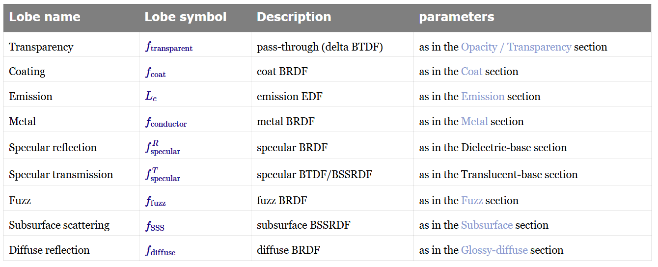 image-20251104101558923