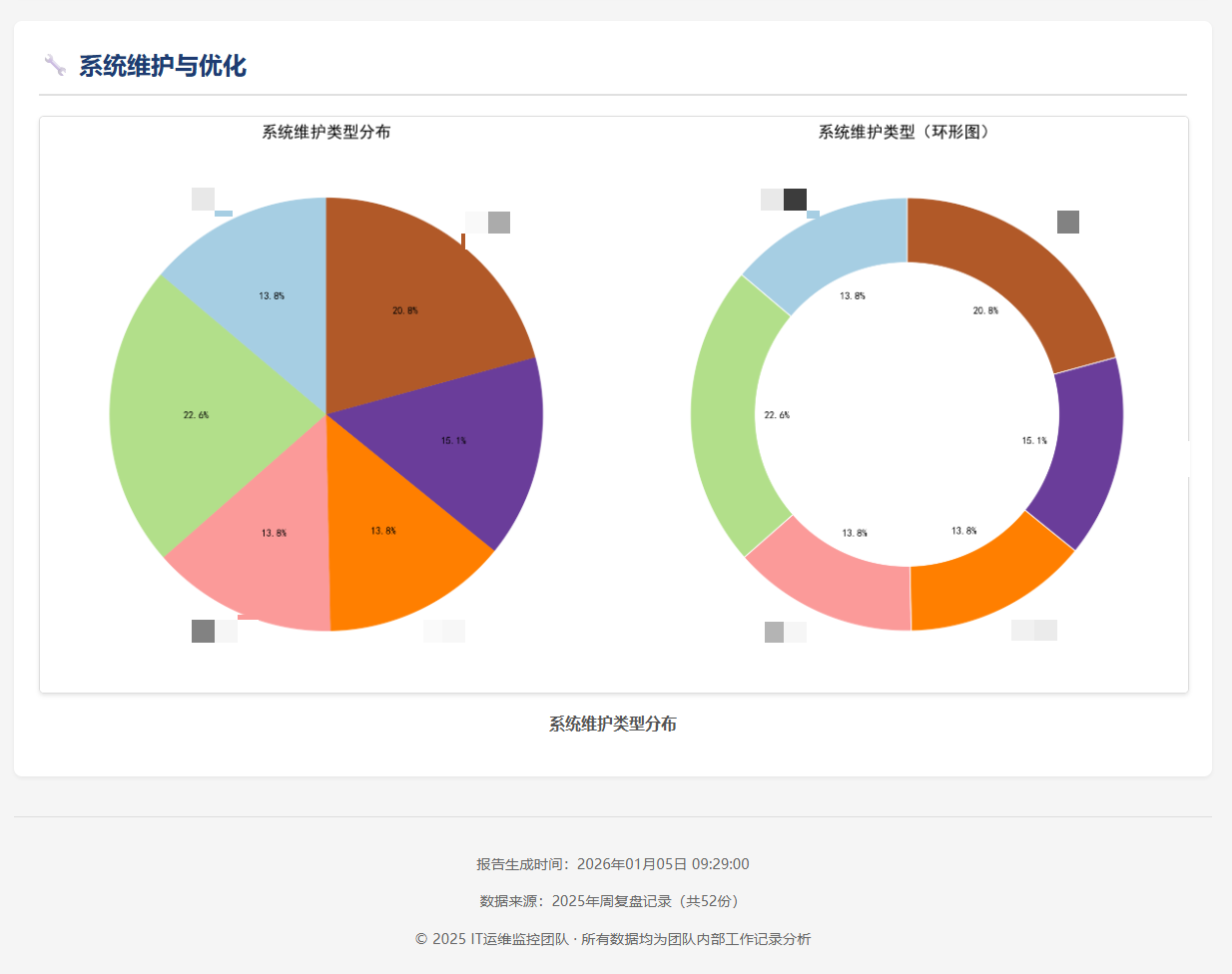 AI帮我写的年终总结HTML版3