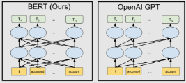 GPT1-3及BERT的模型概述