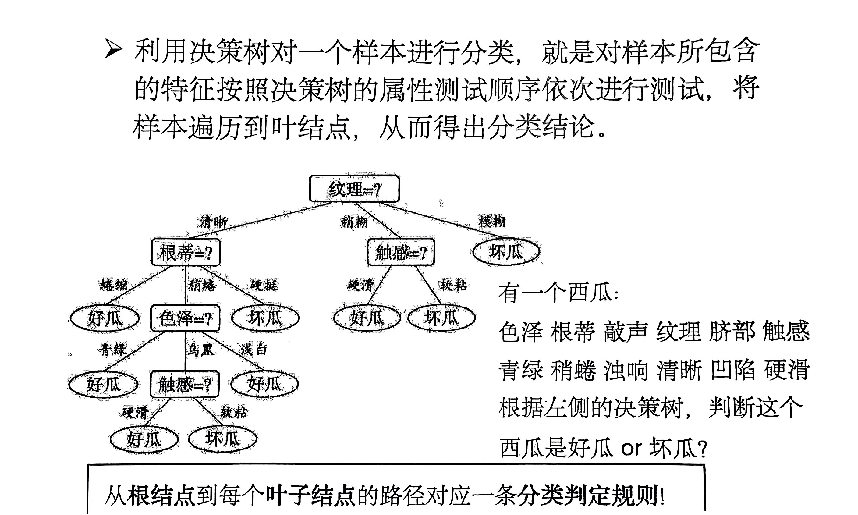 [模式識別複習筆記] 第8章 決策樹