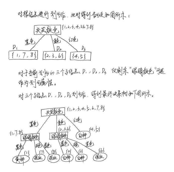 [模式識別複習筆記] 第8章 決策樹