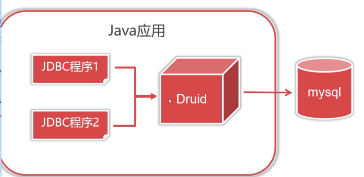 数据库开发基础（JDBC）