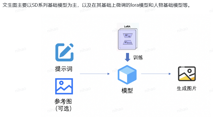 DataWhale-2024夏令营第四期-从零入门AI生图原理实践-学习笔记