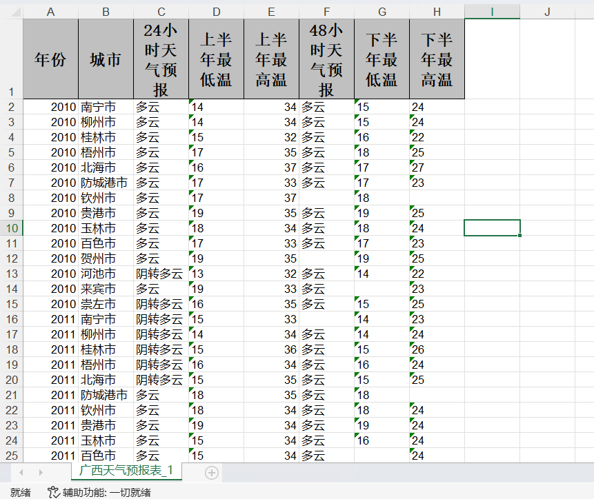 天气数据集(学习自取)