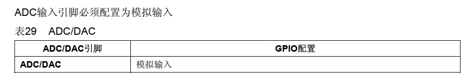 ADC/DAC配置为输入模式