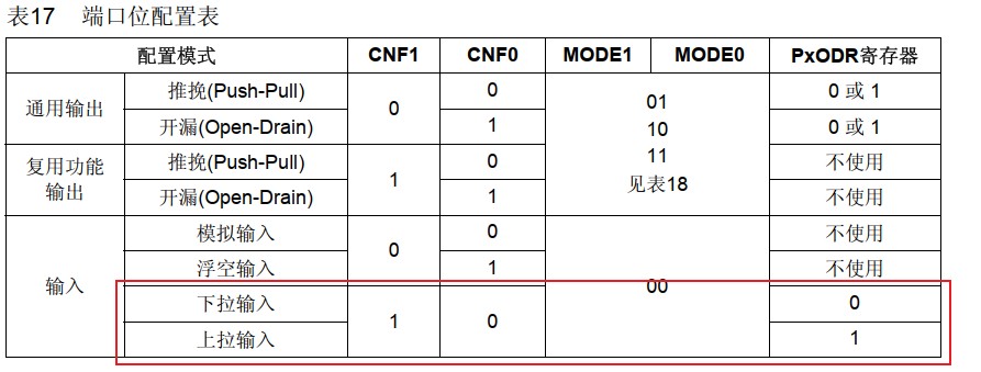 上下拉通过设置ODR实现