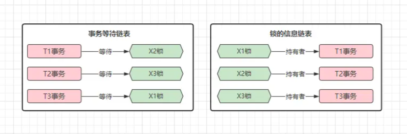 面试：什么是死锁，如何避免或解决死锁；MySQL中的死锁现象，MySQL死锁如何解决