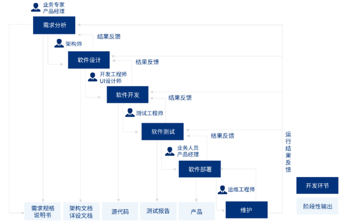 软件开发项目管理（从立项到上线的全流程解析）