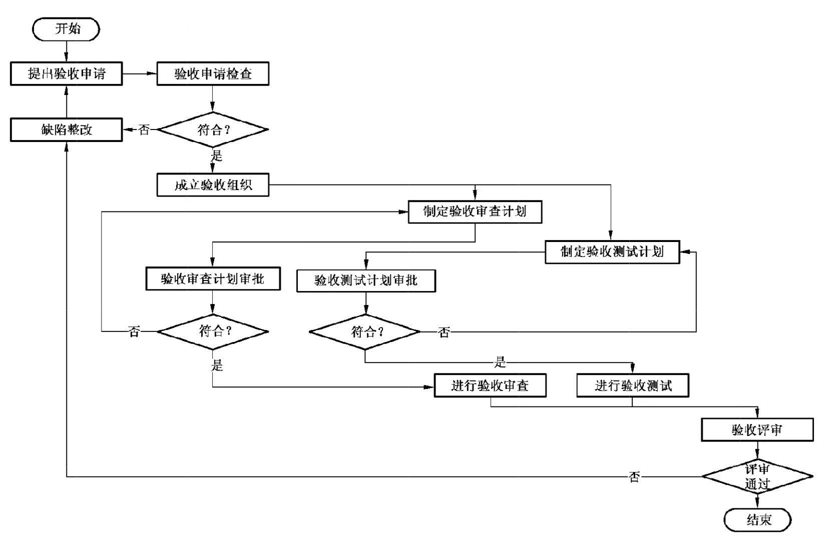 软件系统验收全流程解析：从准备到后续保障，关键要点一览