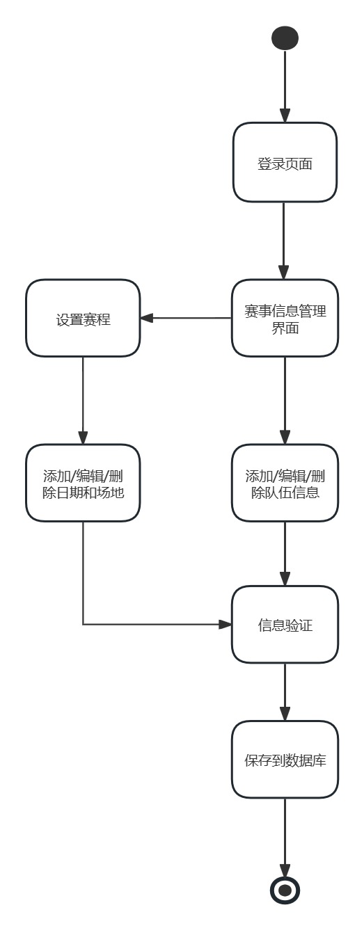 模拟冲刺(Sprint)