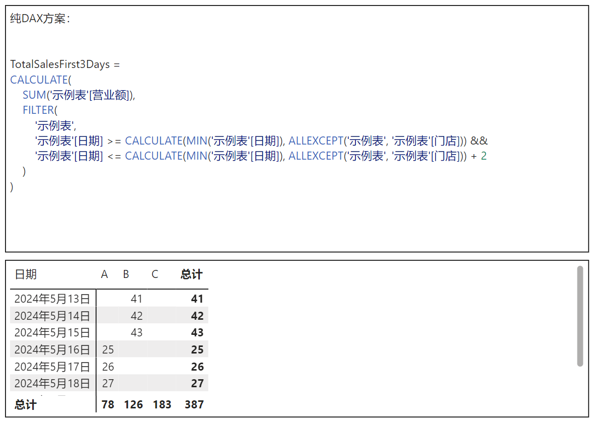 PowerBI_一分钟学会计算门店开业前3天销售金额_计算列及度量值方法