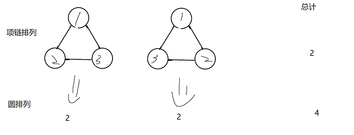 图计数（三个思想，贼重要，紫题，非常有东西）