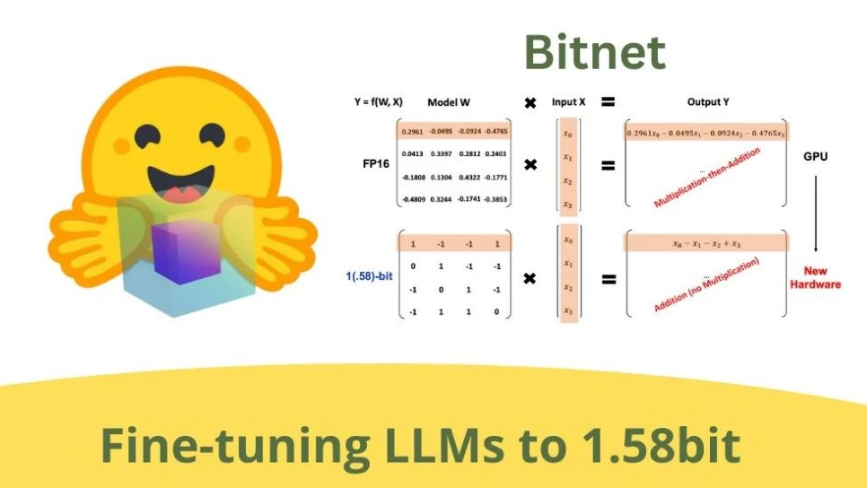 将 LLMs 精调至 1.58 比特: 使极端量化变简单