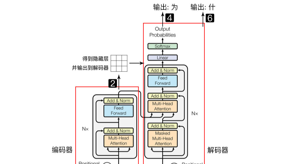 transformer的Pytorch简易实现