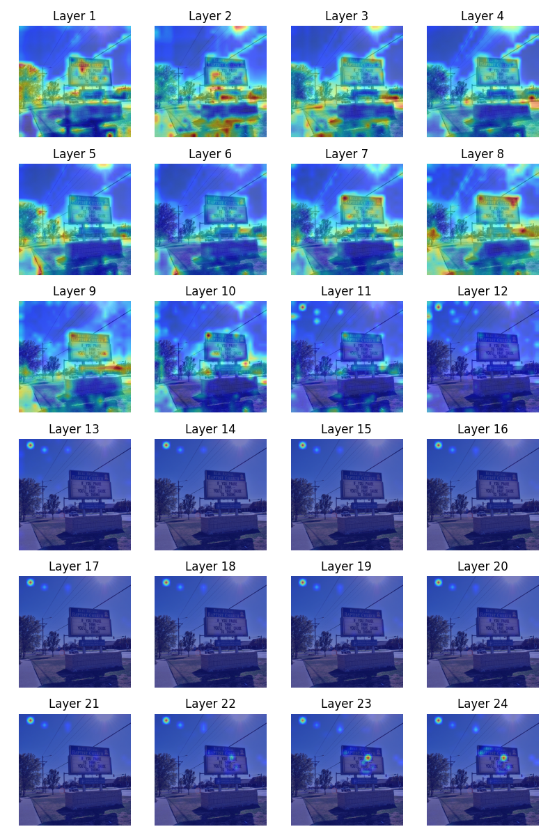 ViT各层[cls] token注意力热力图