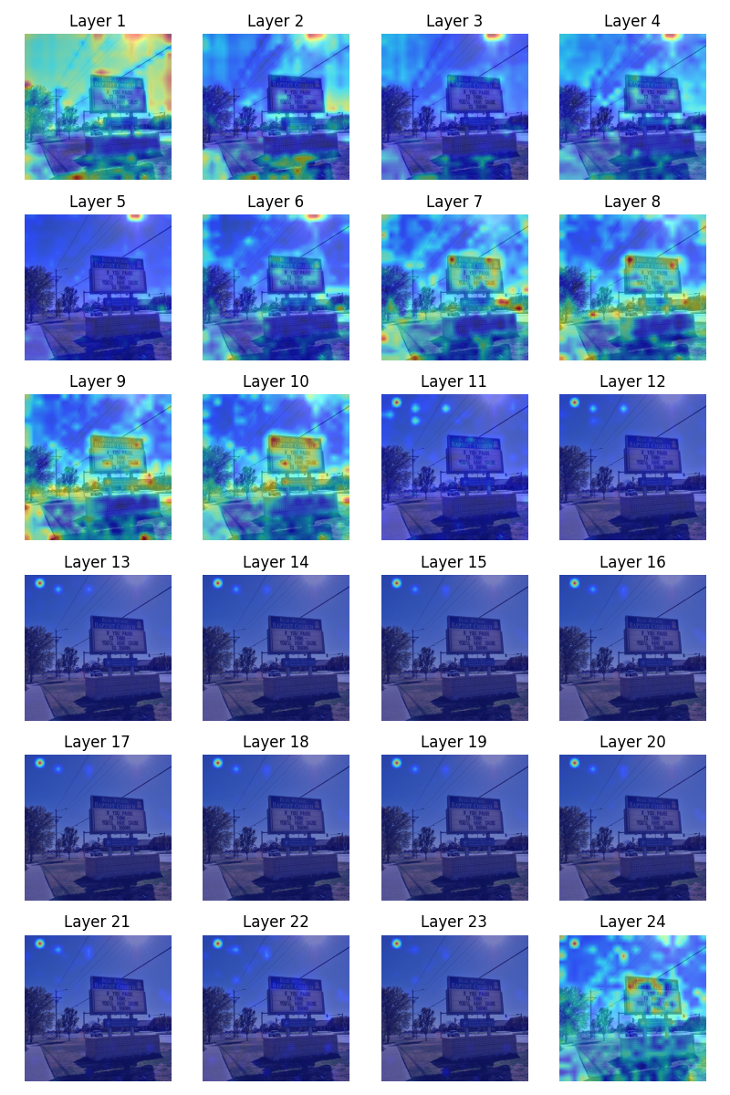 ViT各层vision token内部注意力热力图