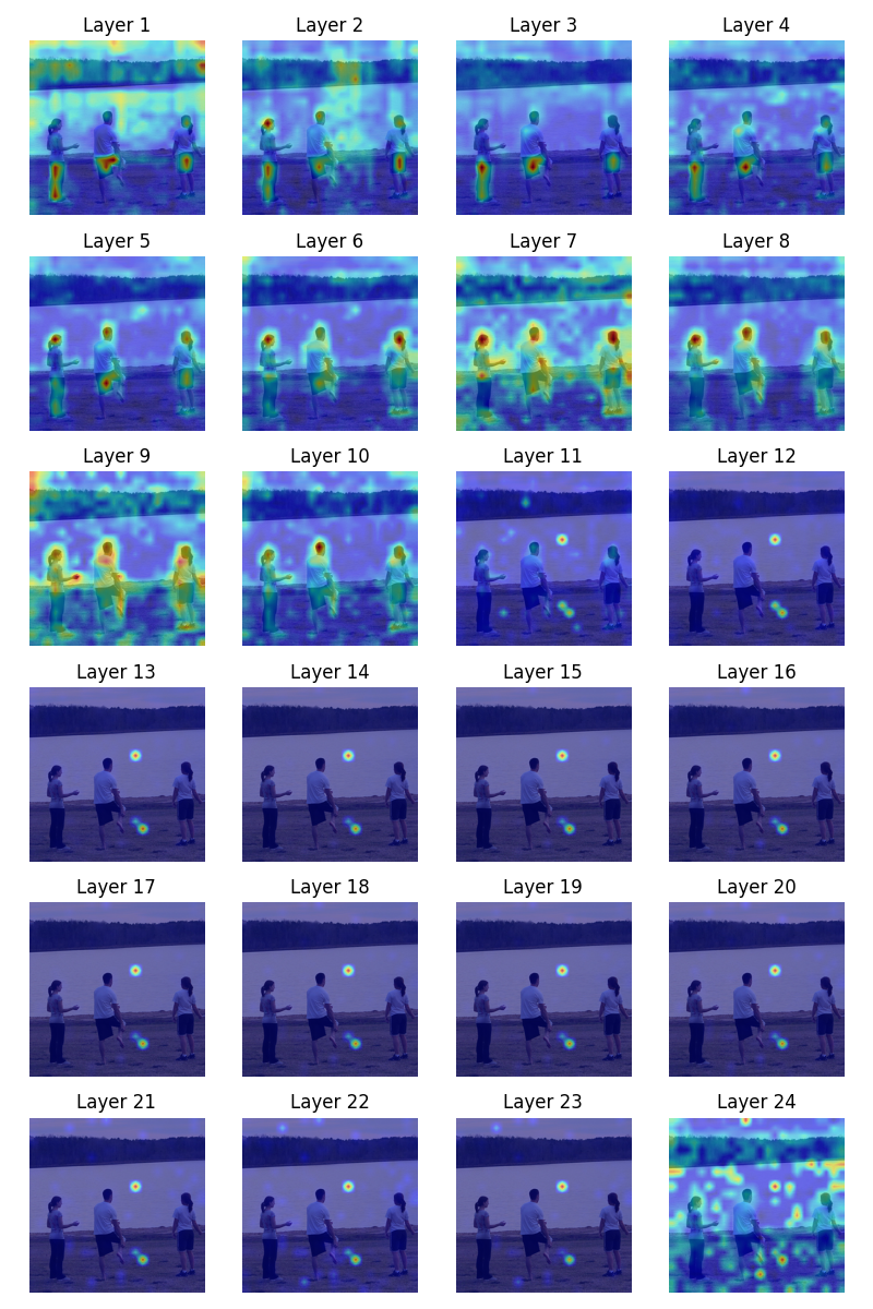 ViT各层vision token内部注意力热力图