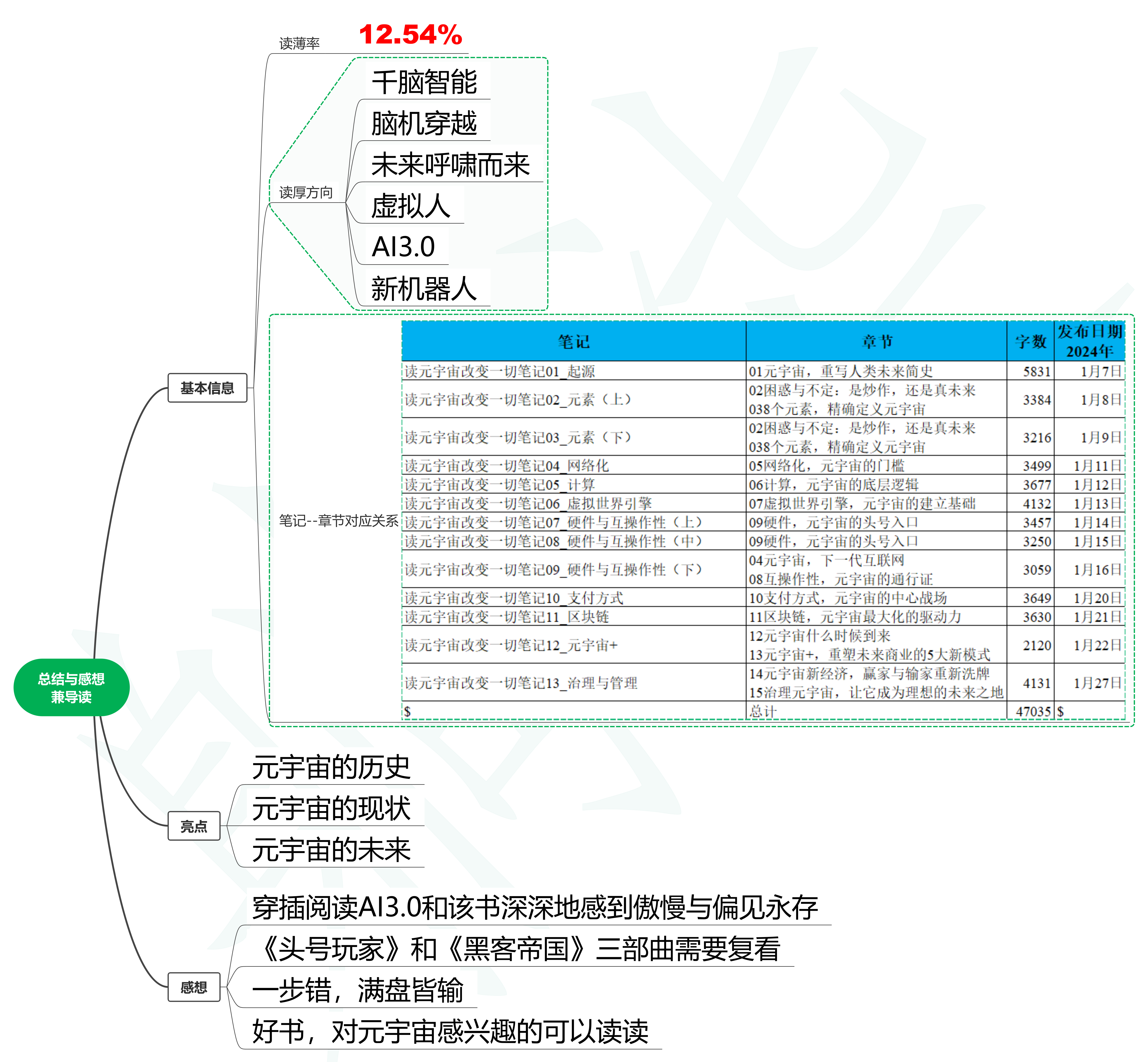 读元宇宙改变一切笔记14_读后总结与感想兼导读