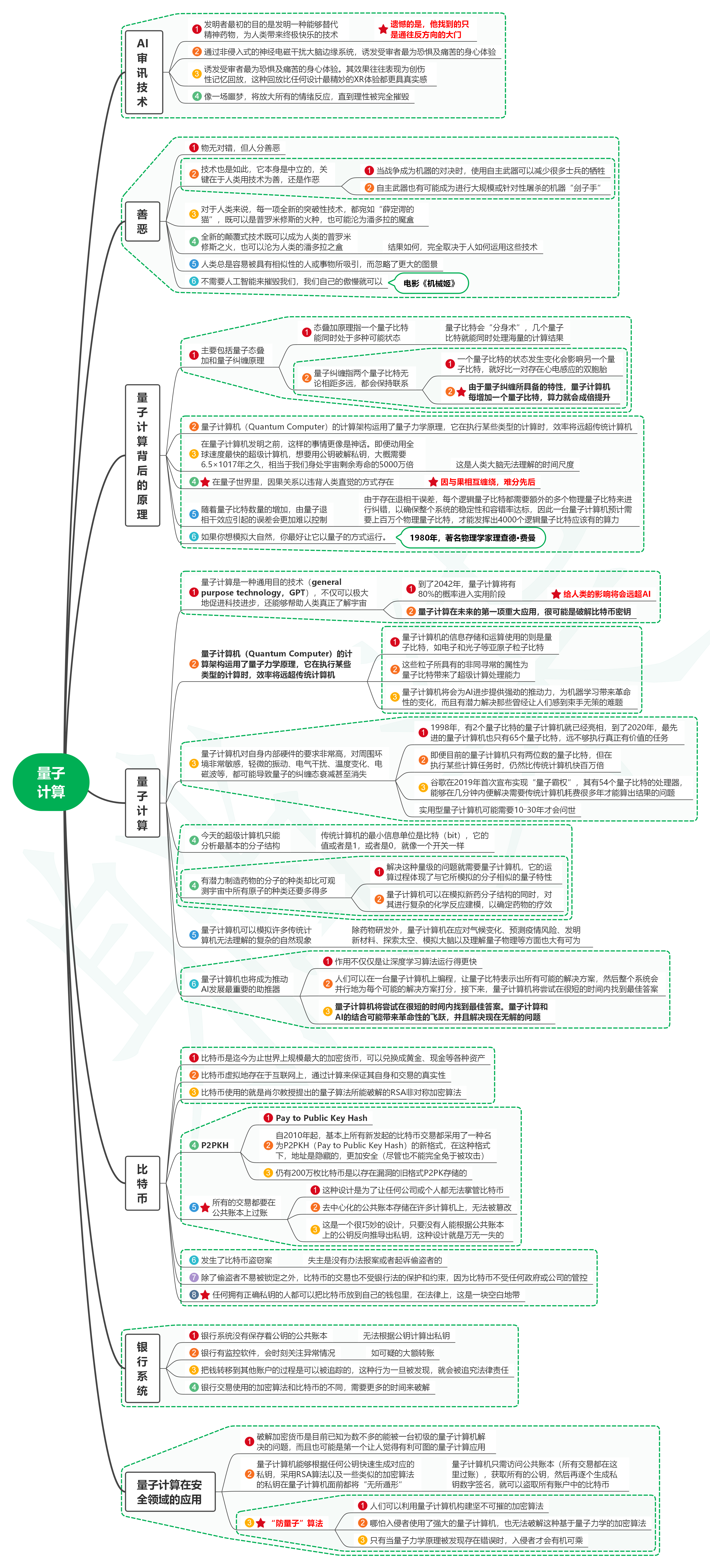 读AI未来进行式笔记07量子计算