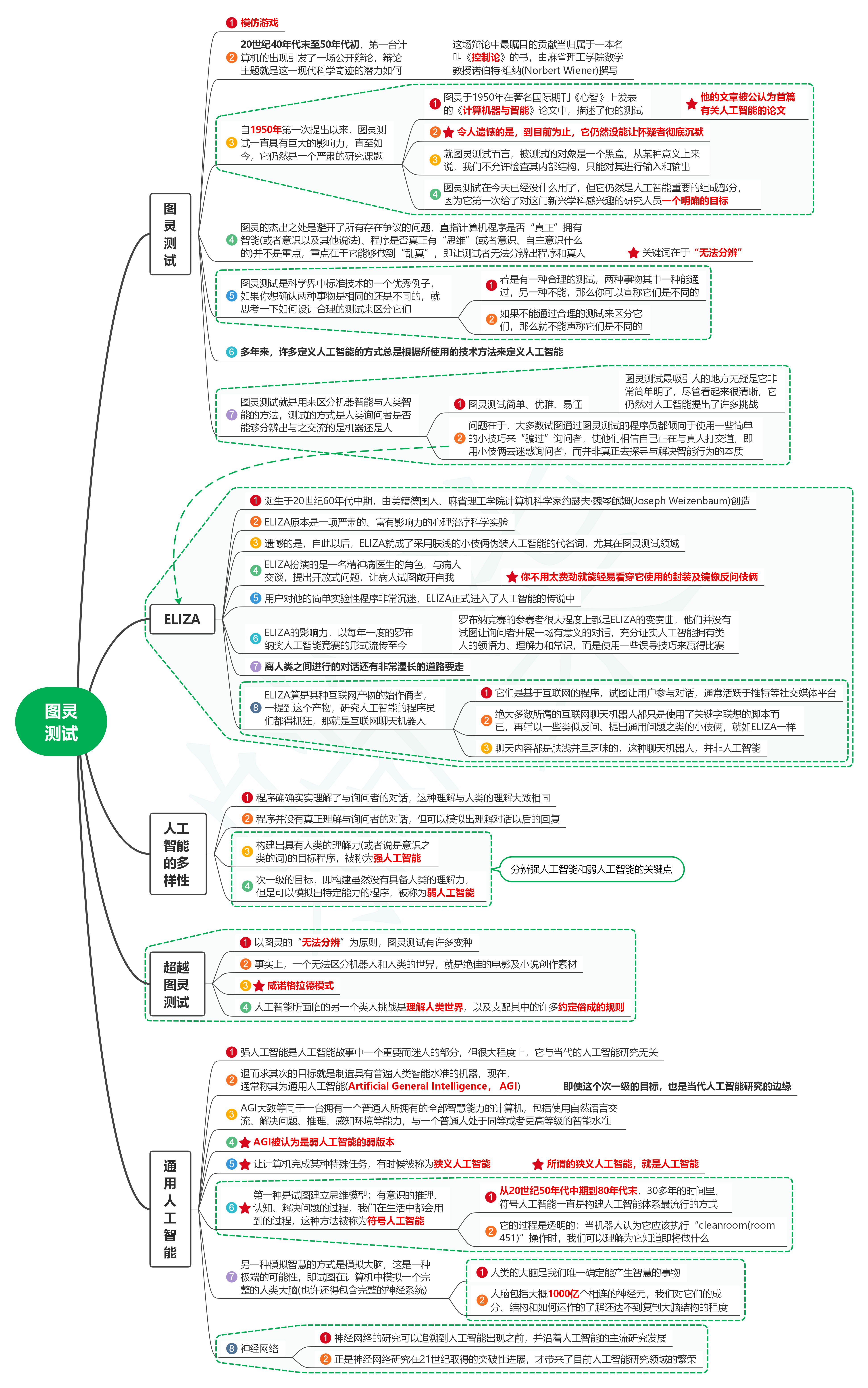 读人工智能全传02图灵测试