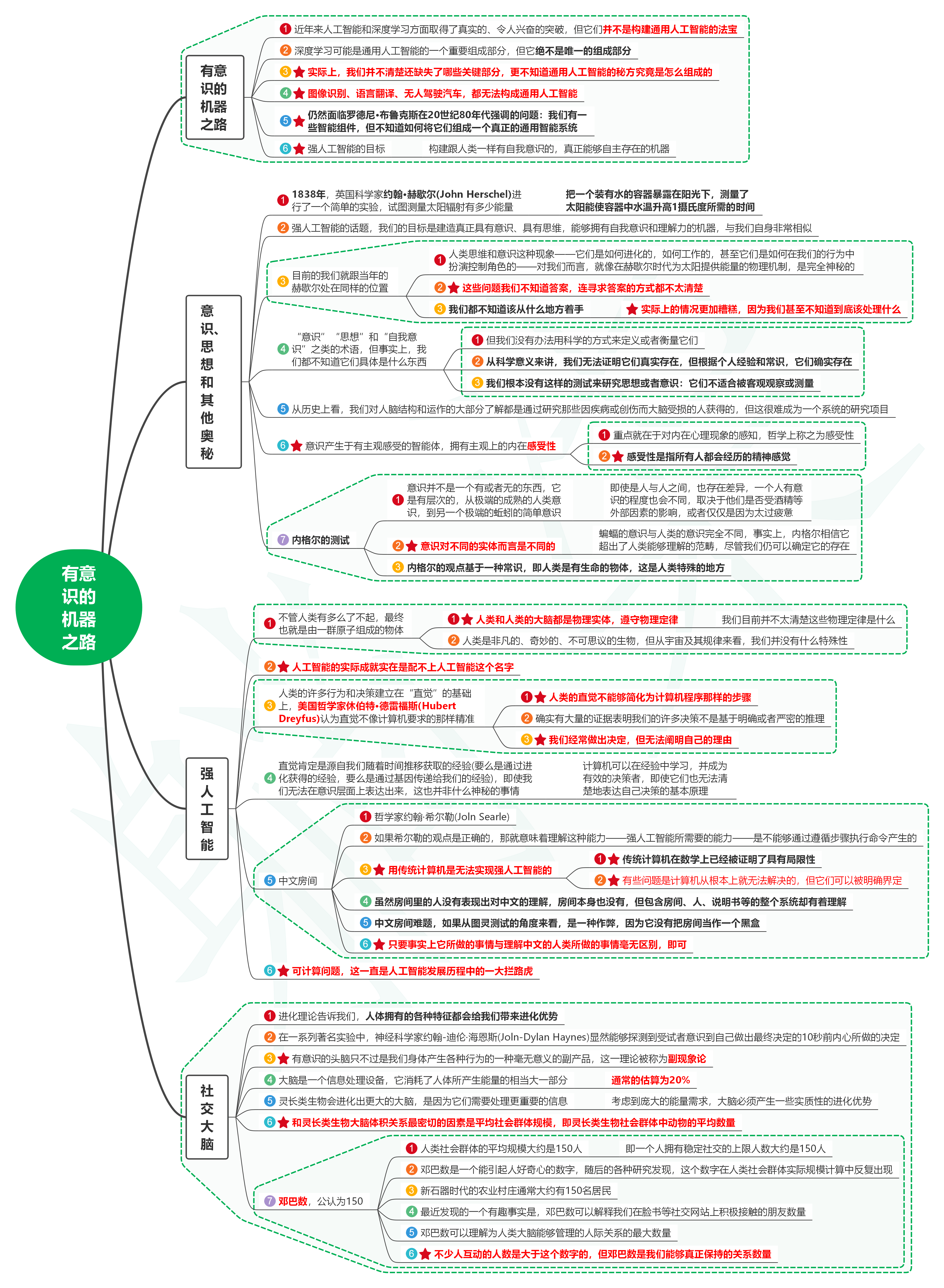 读人工智能全传14有意识的机器之路