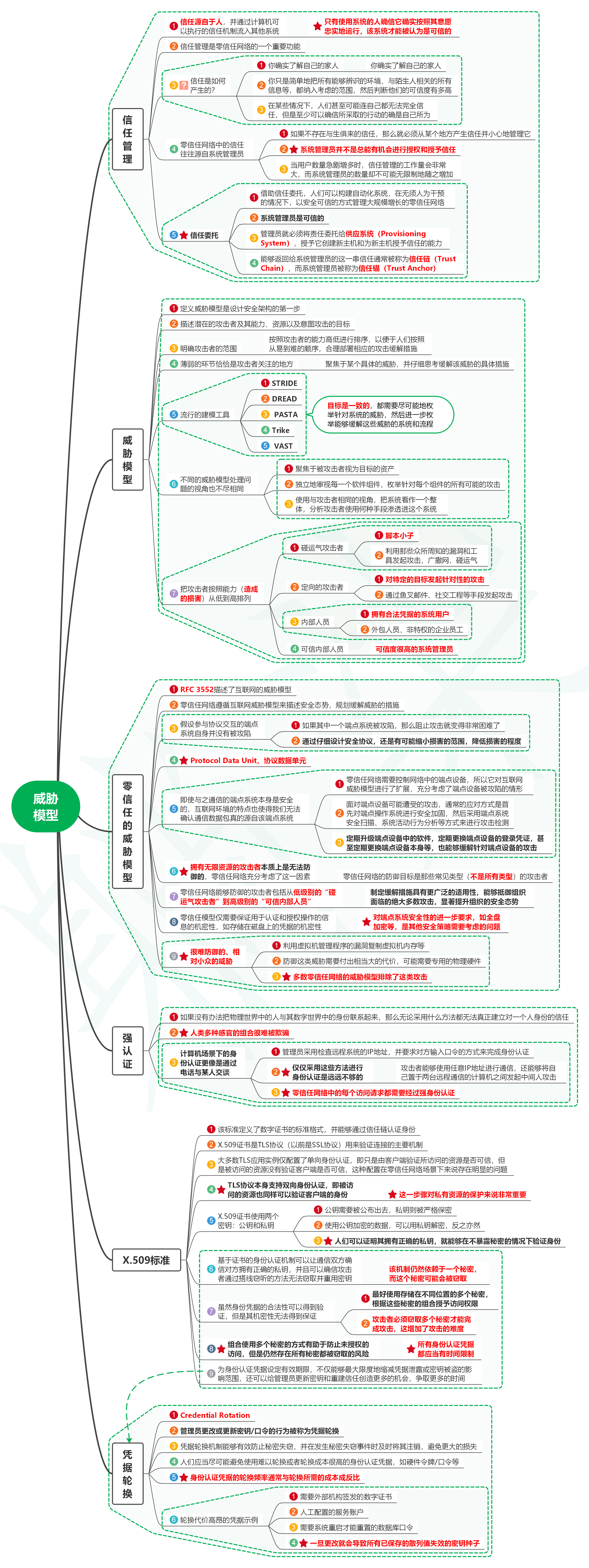 读零信任网络：在不可信网络中构建安全系统03威胁模型