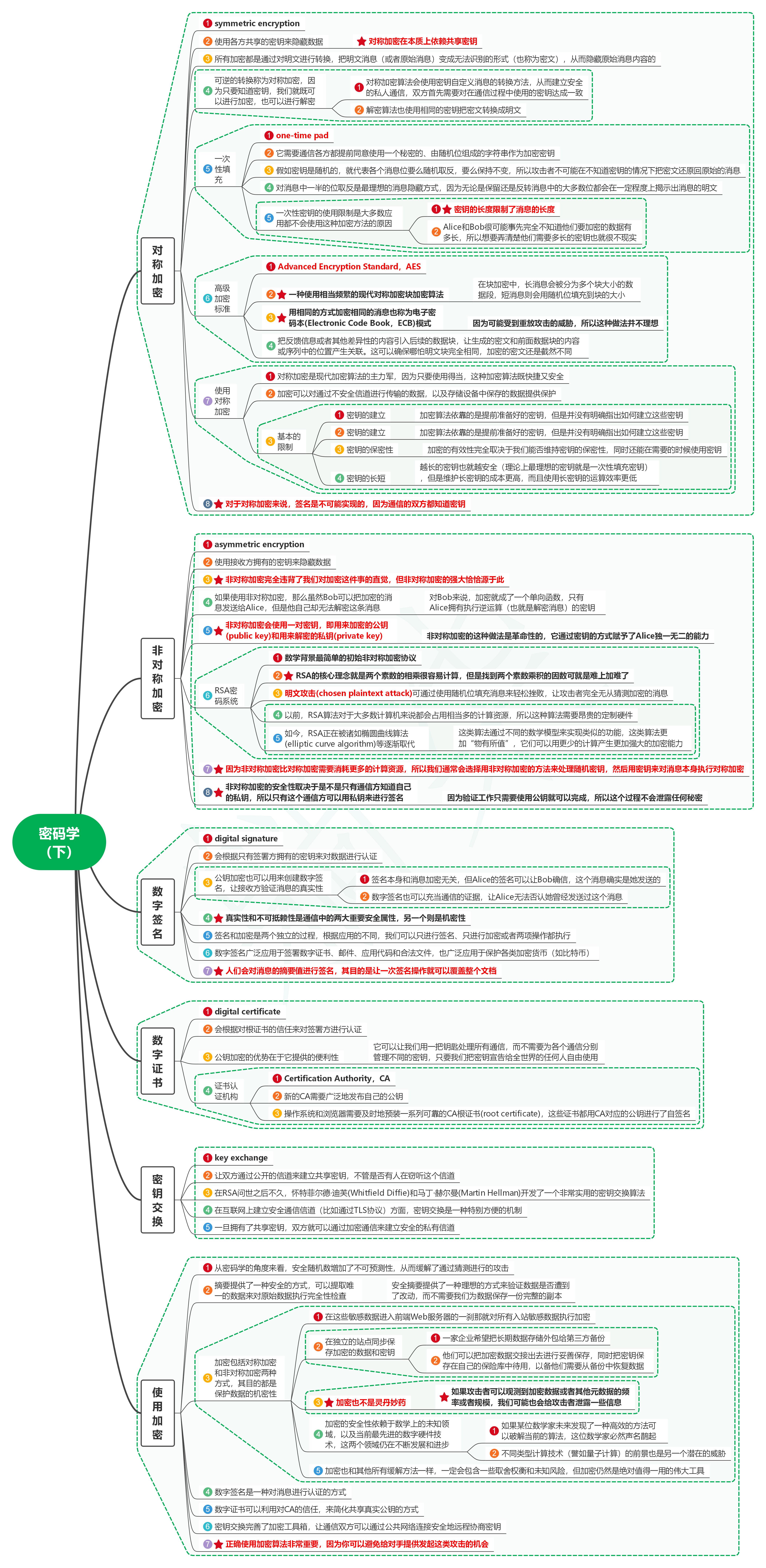 读软件开发安全之道：概念、设计与实施08密码学（下）