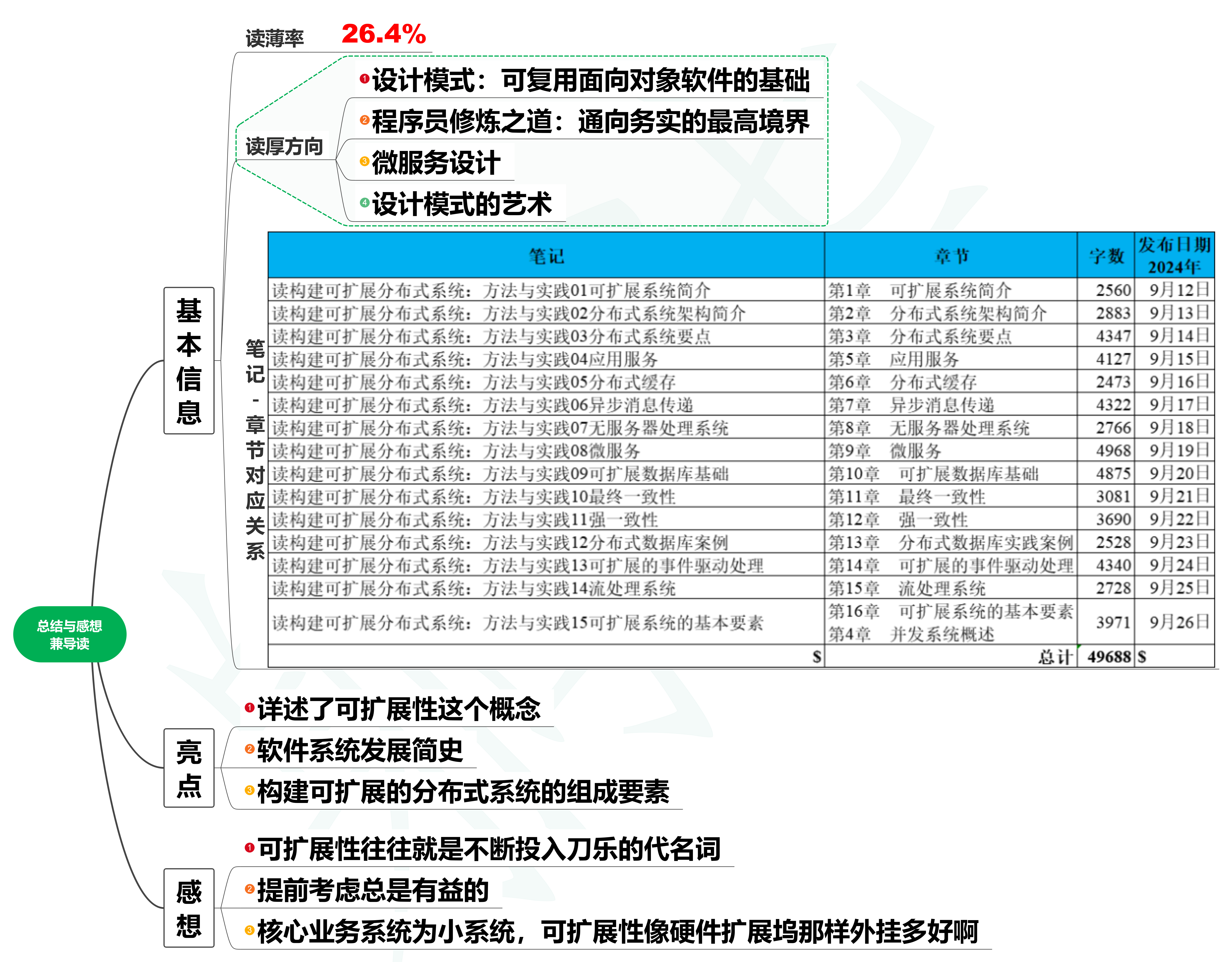 读构建可扩展分布式系统：方法与实践16读后总结与感想兼导读