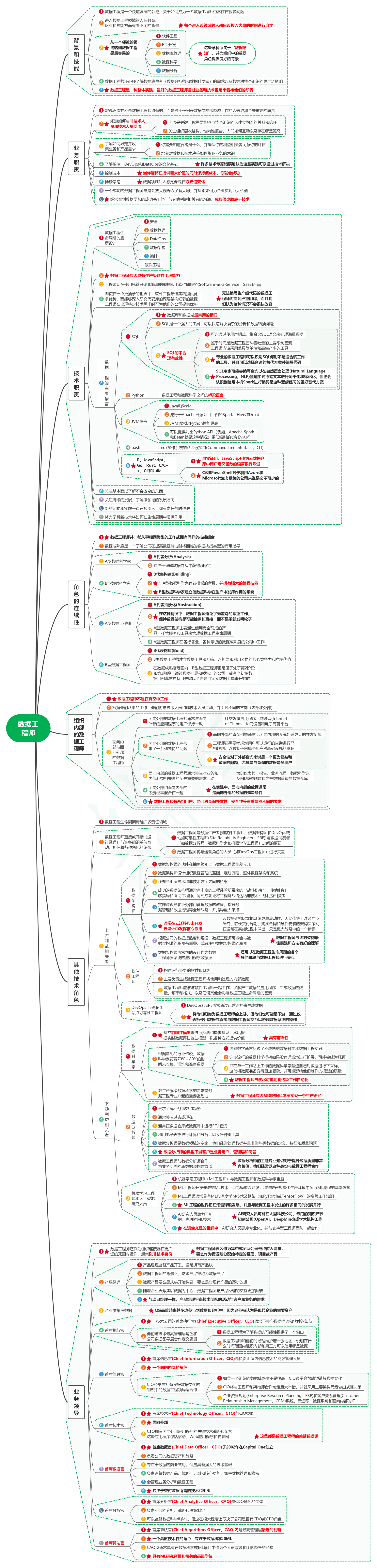 读数据工程之道：设计和构建健壮的数据系统02数据工程师