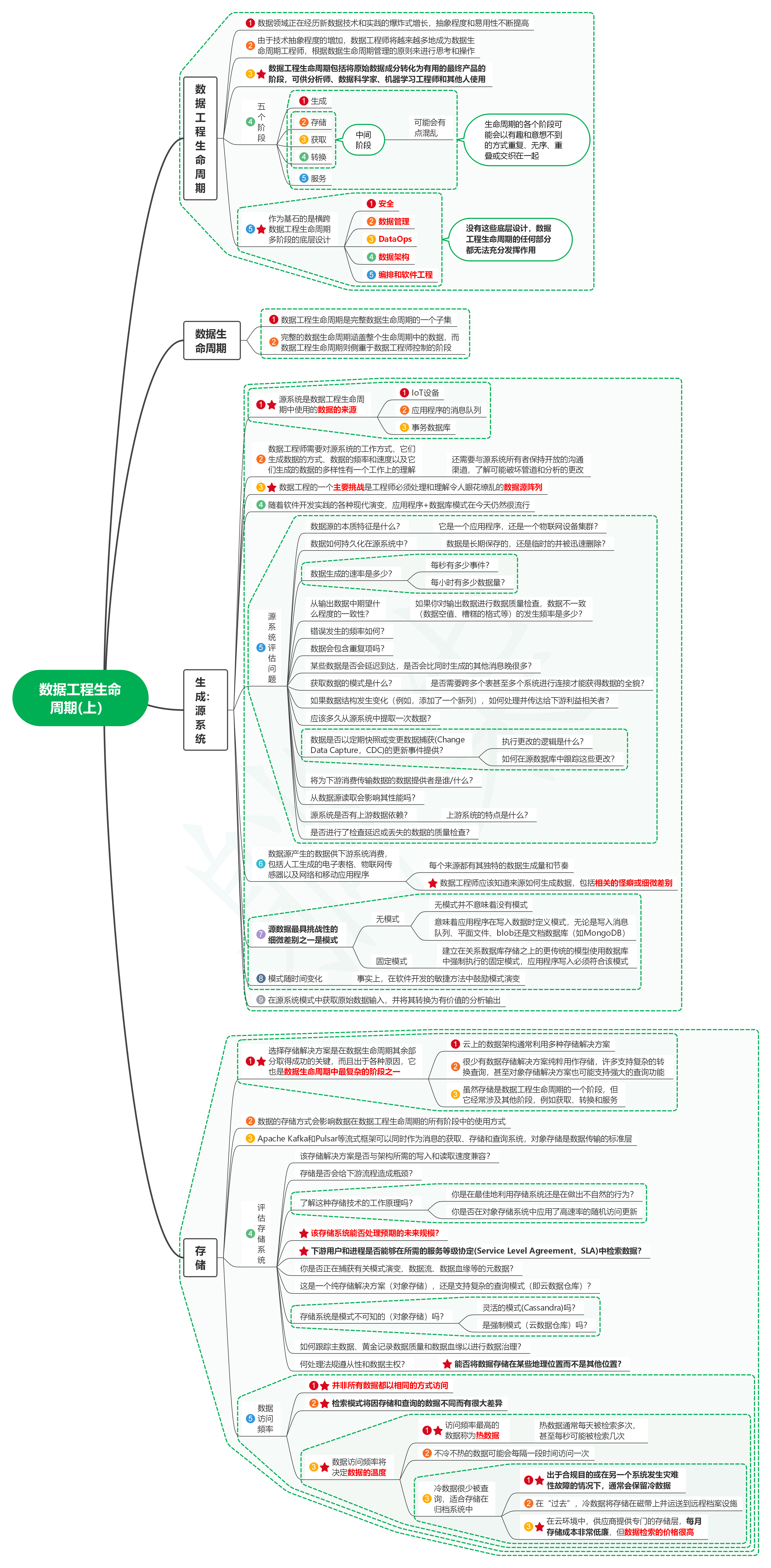 读数据工程之道：设计和构建健壮的数据系统03数据工程生命周期（上）