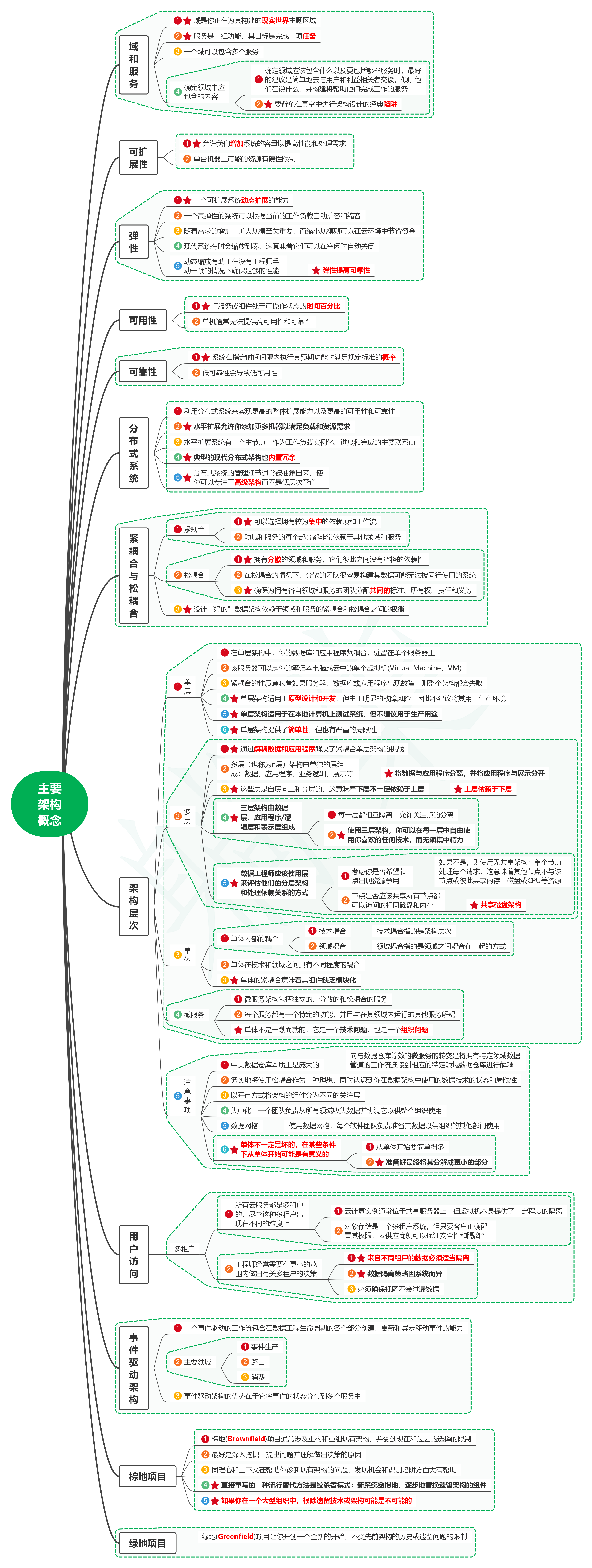 读数据工程之道：设计和构建健壮的数据系统08主要架构概念