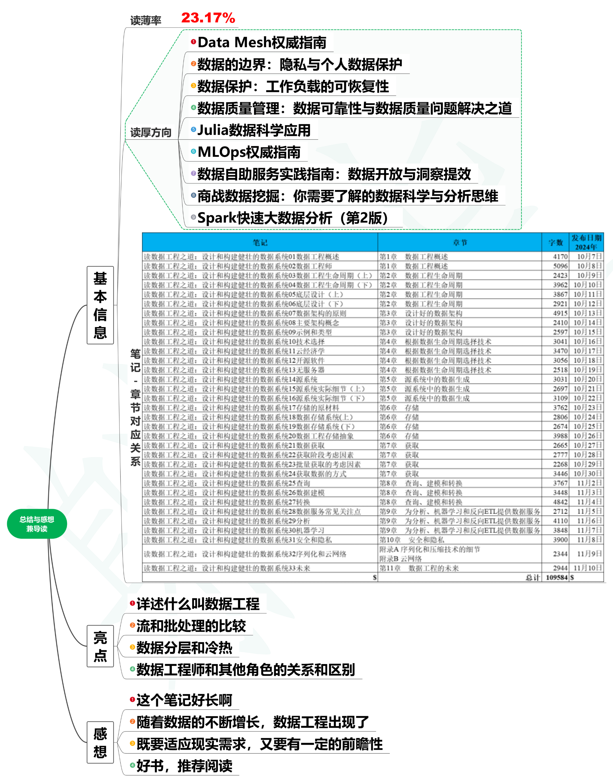 读数据工程之道：设计和构建健壮的数据系统34读后总结与感想兼导读