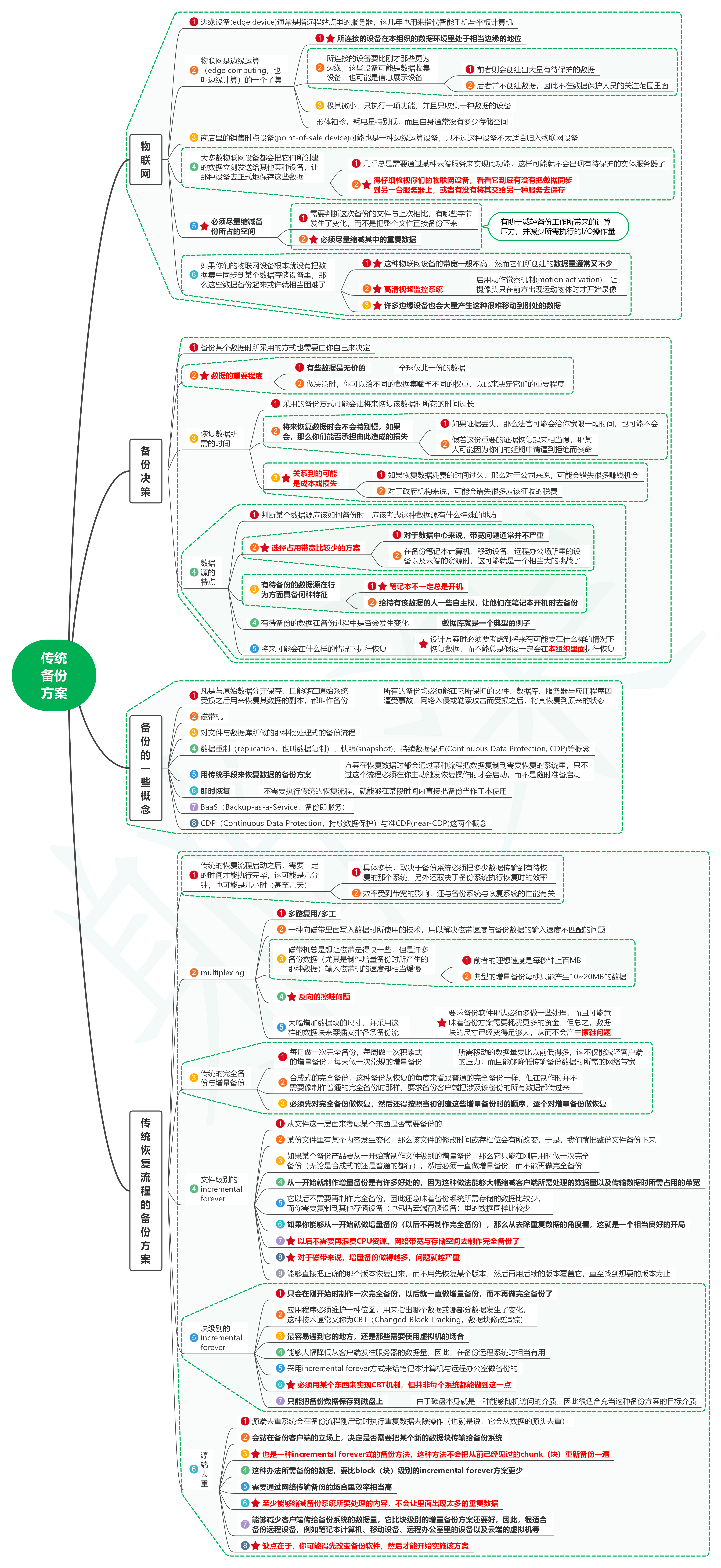 读数据保护：工作负载的可恢复性17传统备份方案