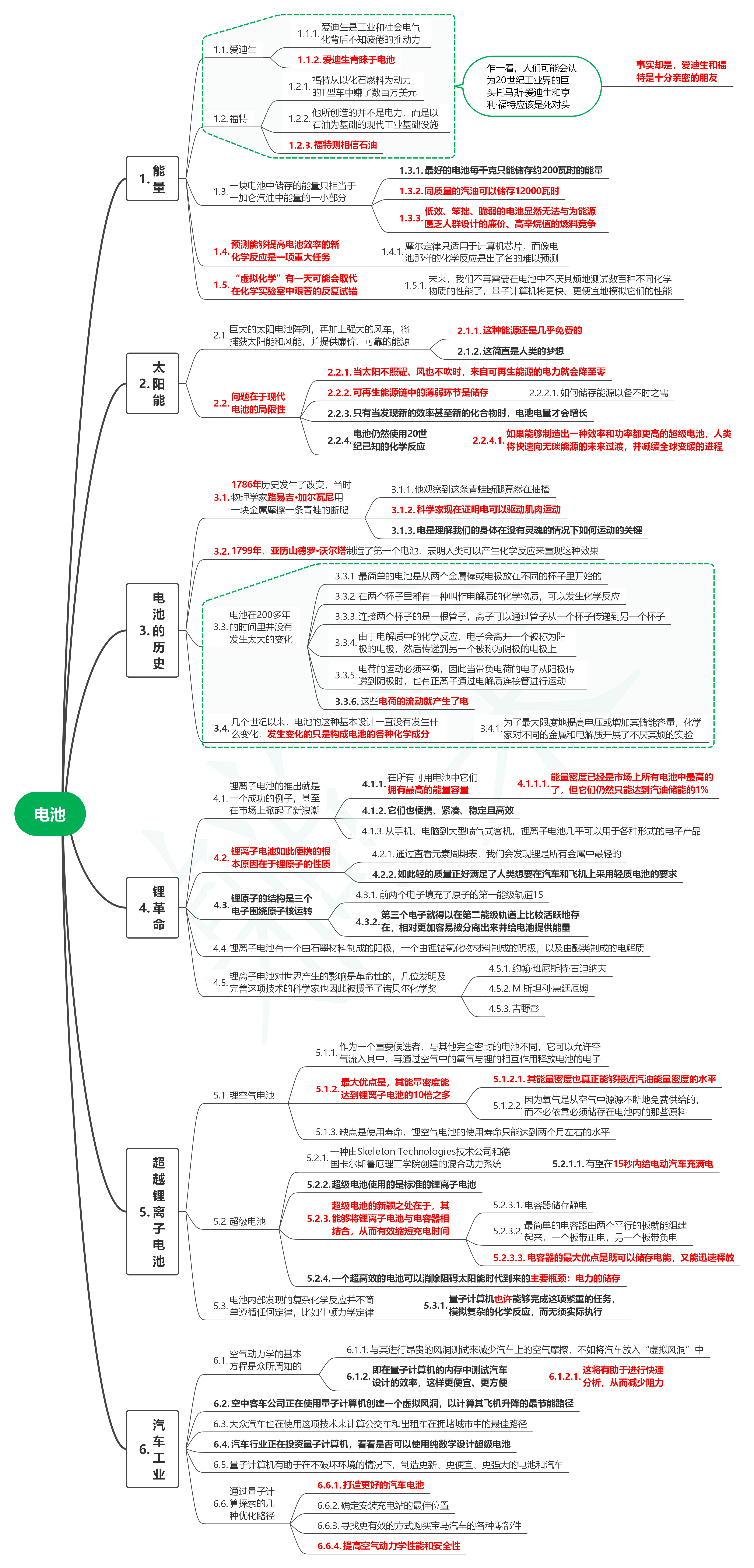 读量子霸权09电池