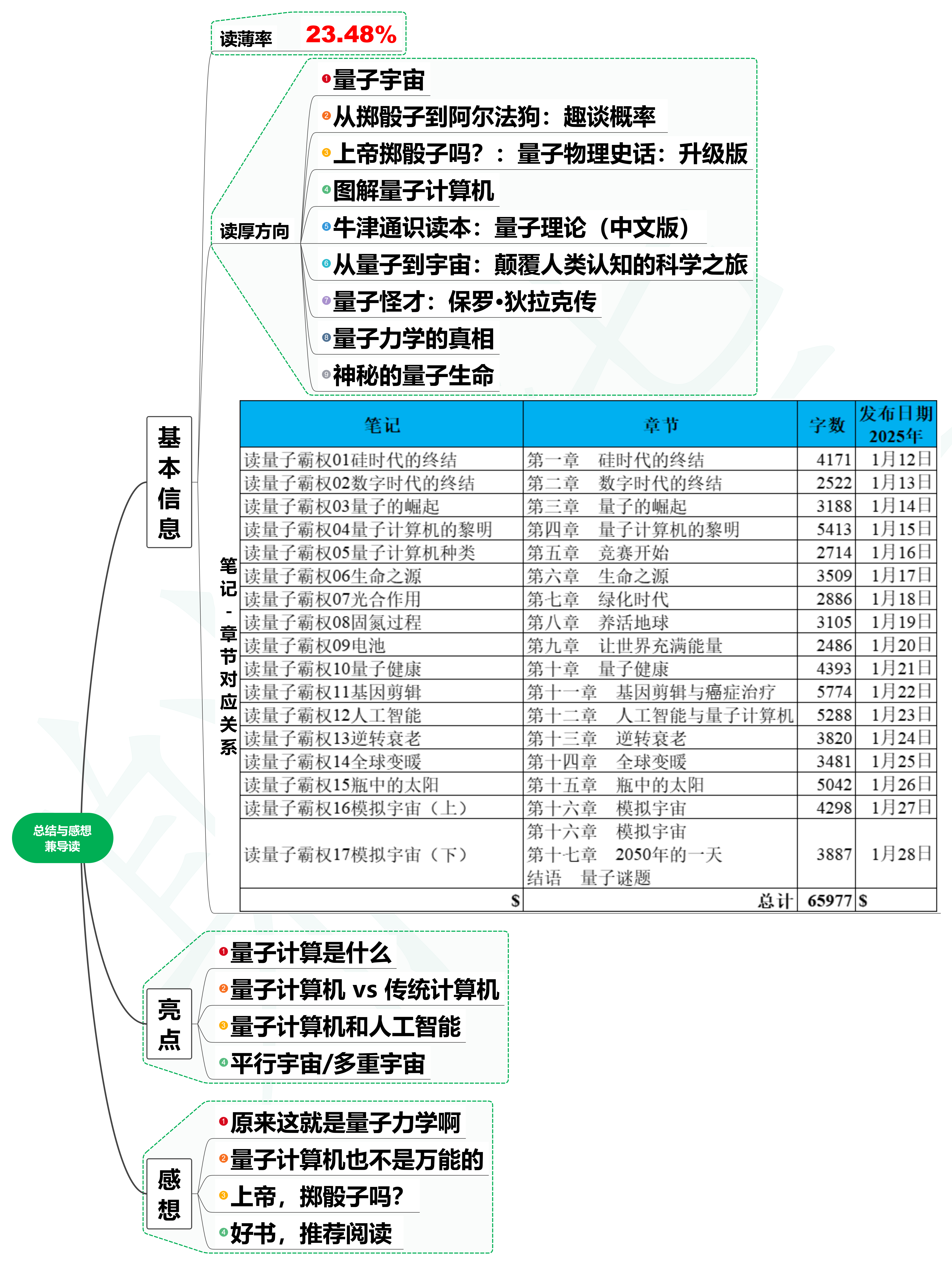 读量子霸权18读后总结与感想兼导读