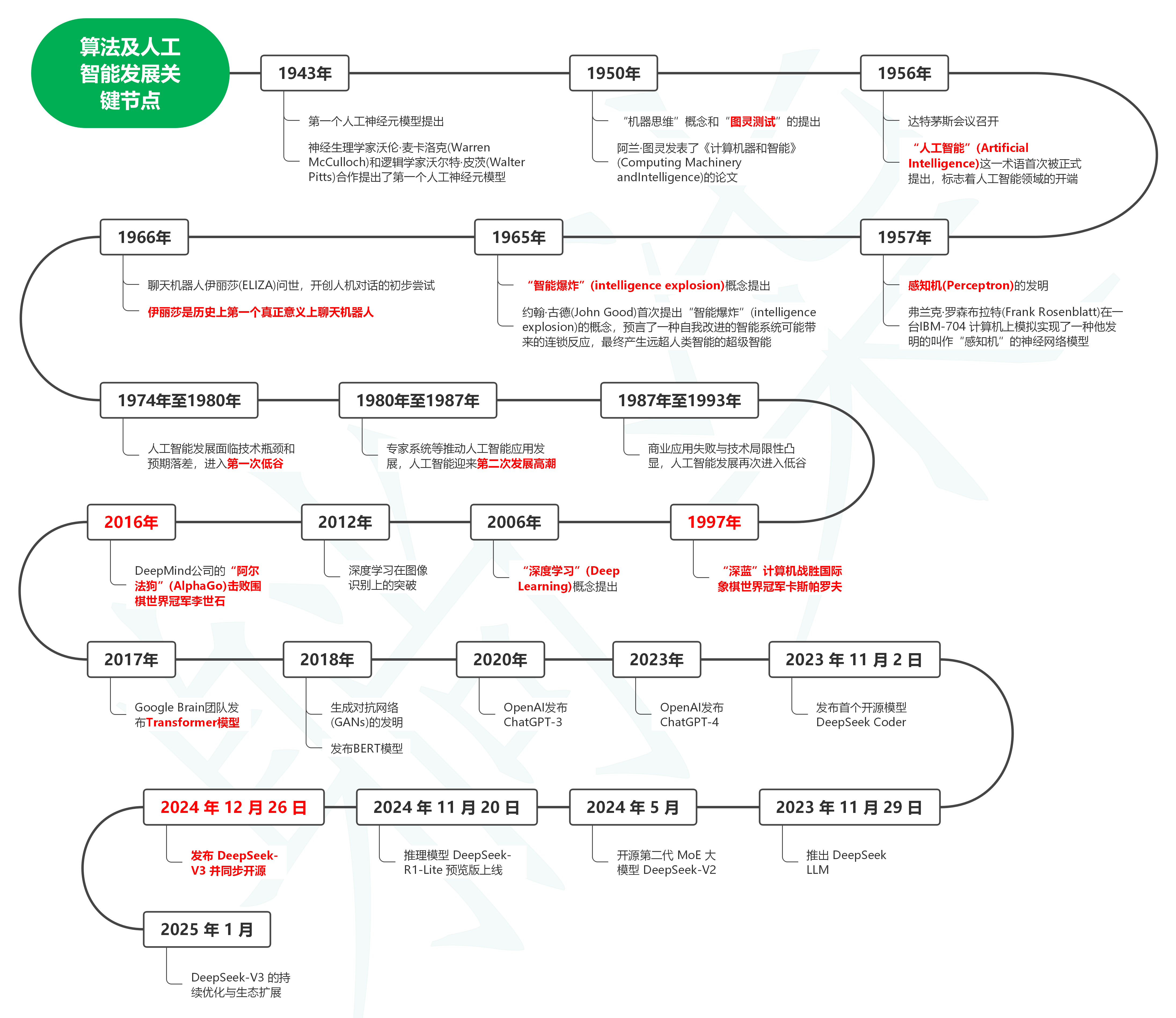 读当我点击时，算法在想什么？08读后总结与感想兼导读