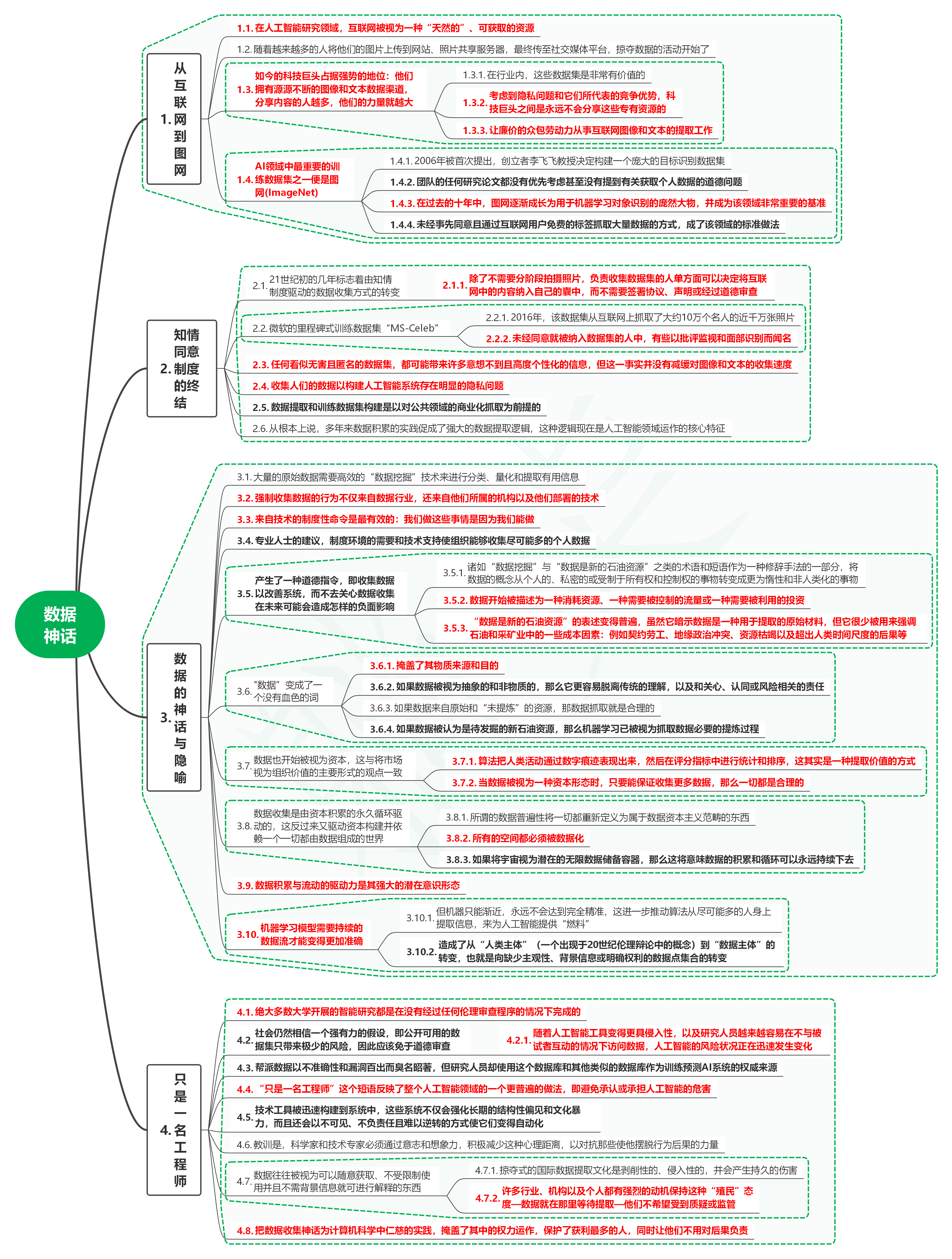 读技术之外：社会联结中的人工智能05数据神话