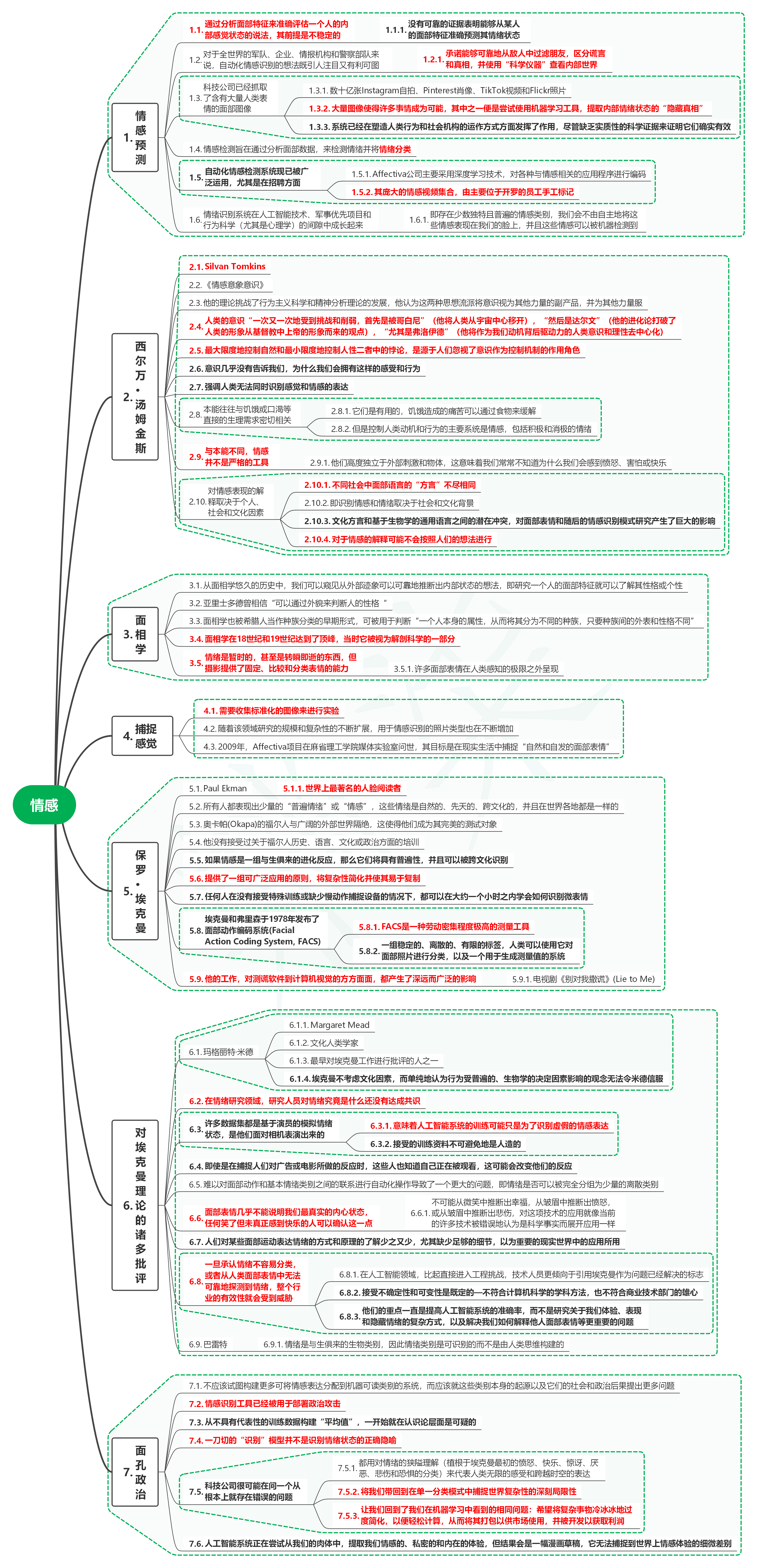 读技术之外:社会联结中的人工智能07情感