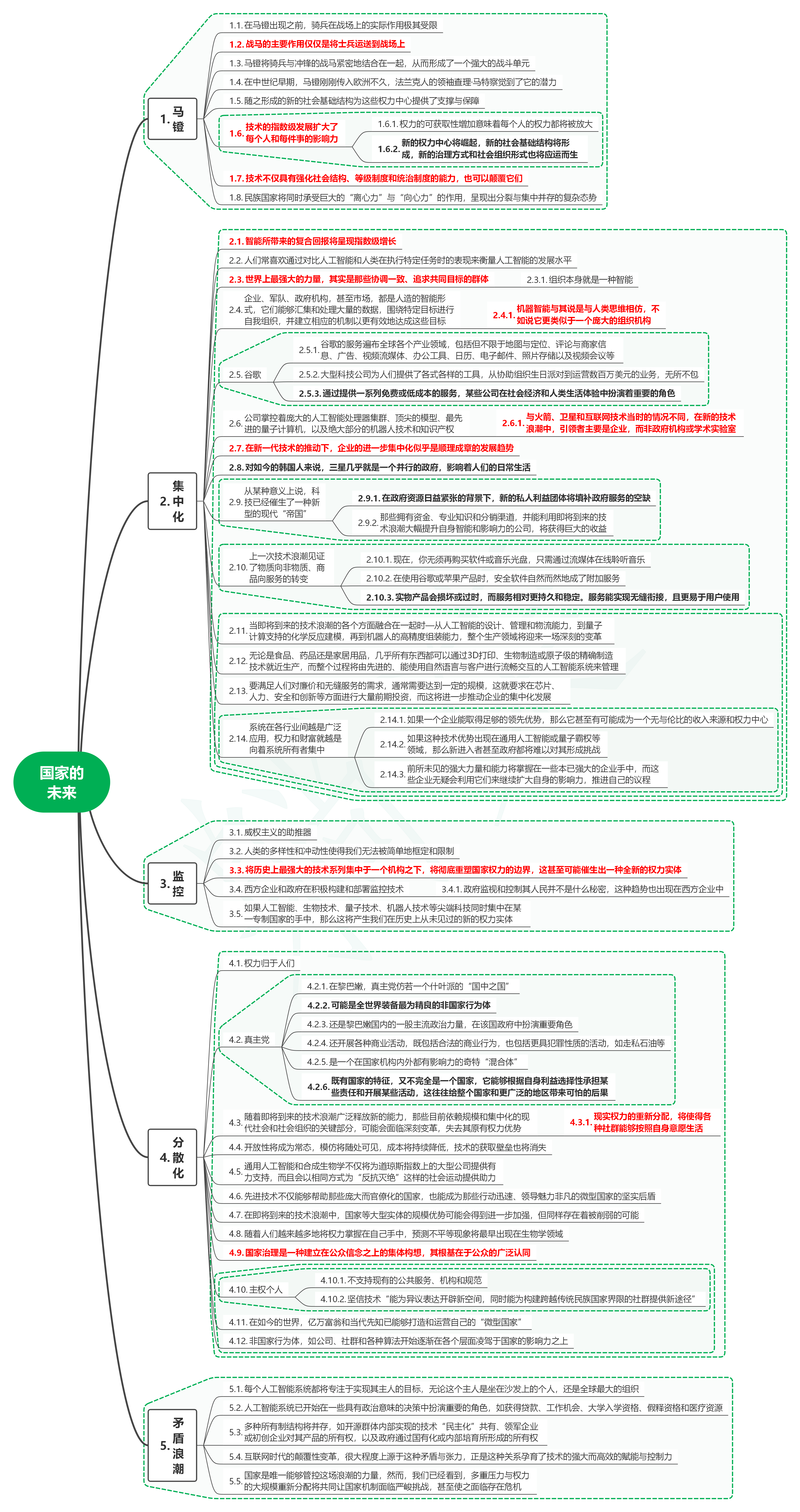 读浪潮将至10国家的未来