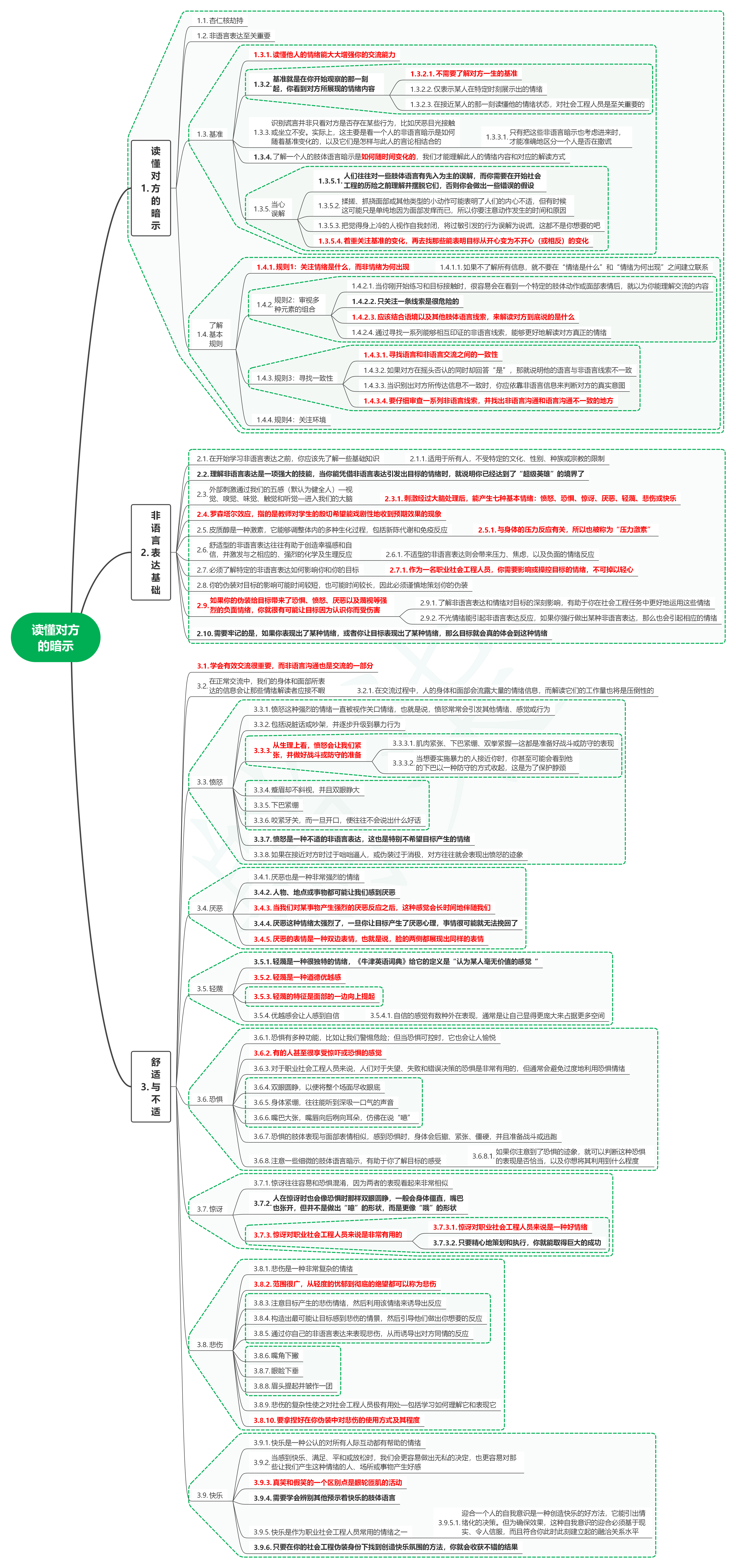 读社会工程:安全体系中的人性漏洞(第2版)04读懂对方的暗示