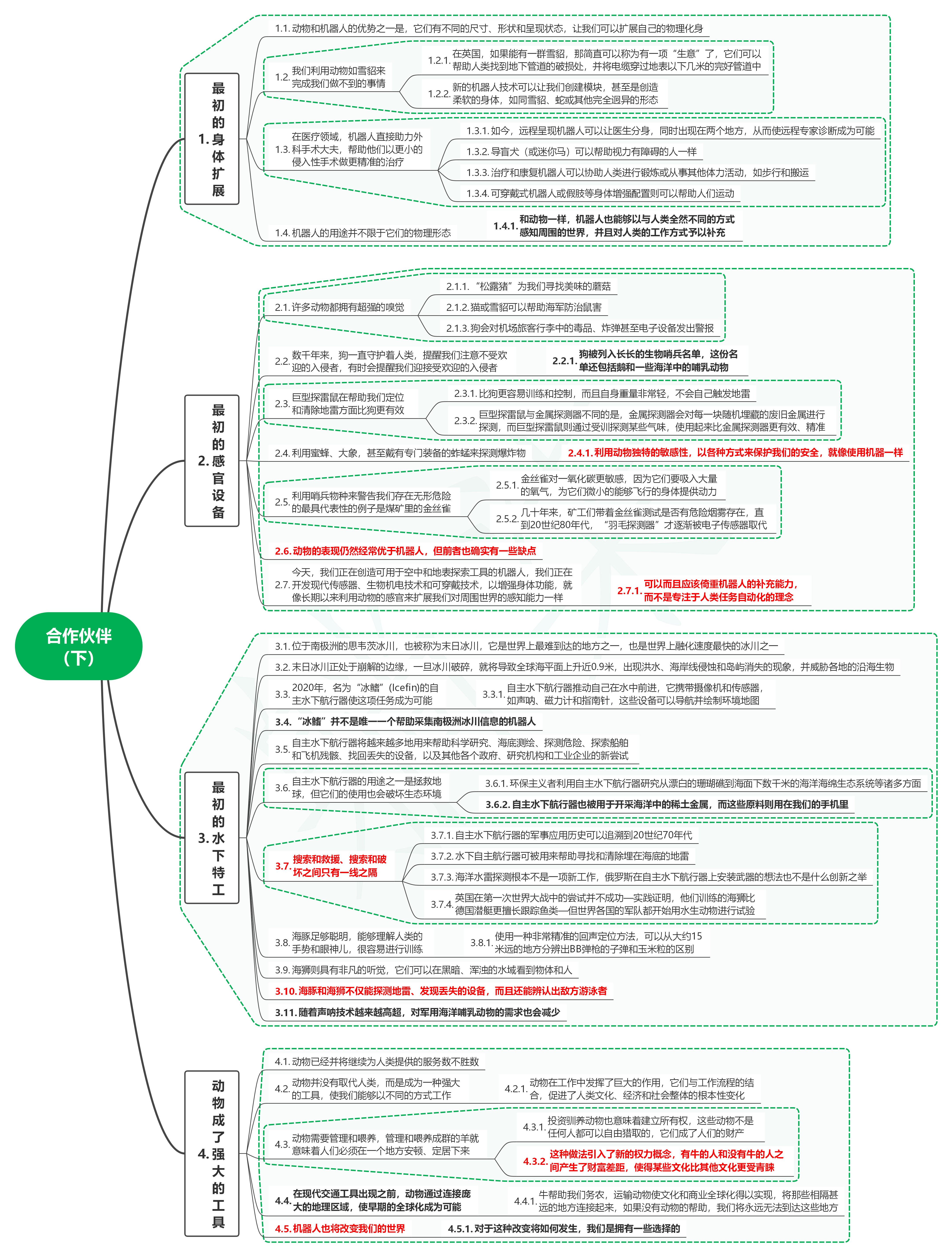 读智能新物种02合作伙伴（下）