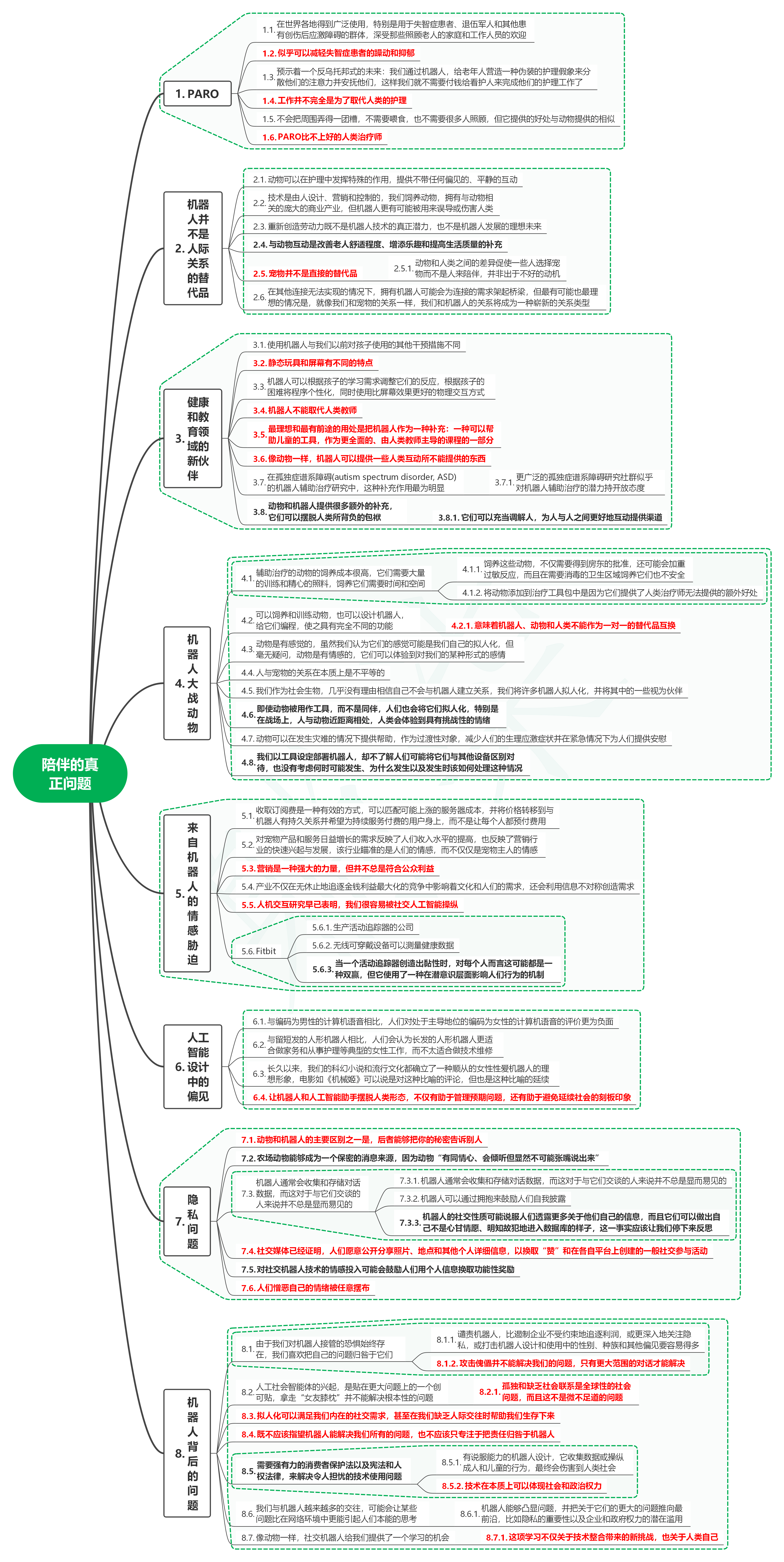 读智能新物种06陪伴的真正问题