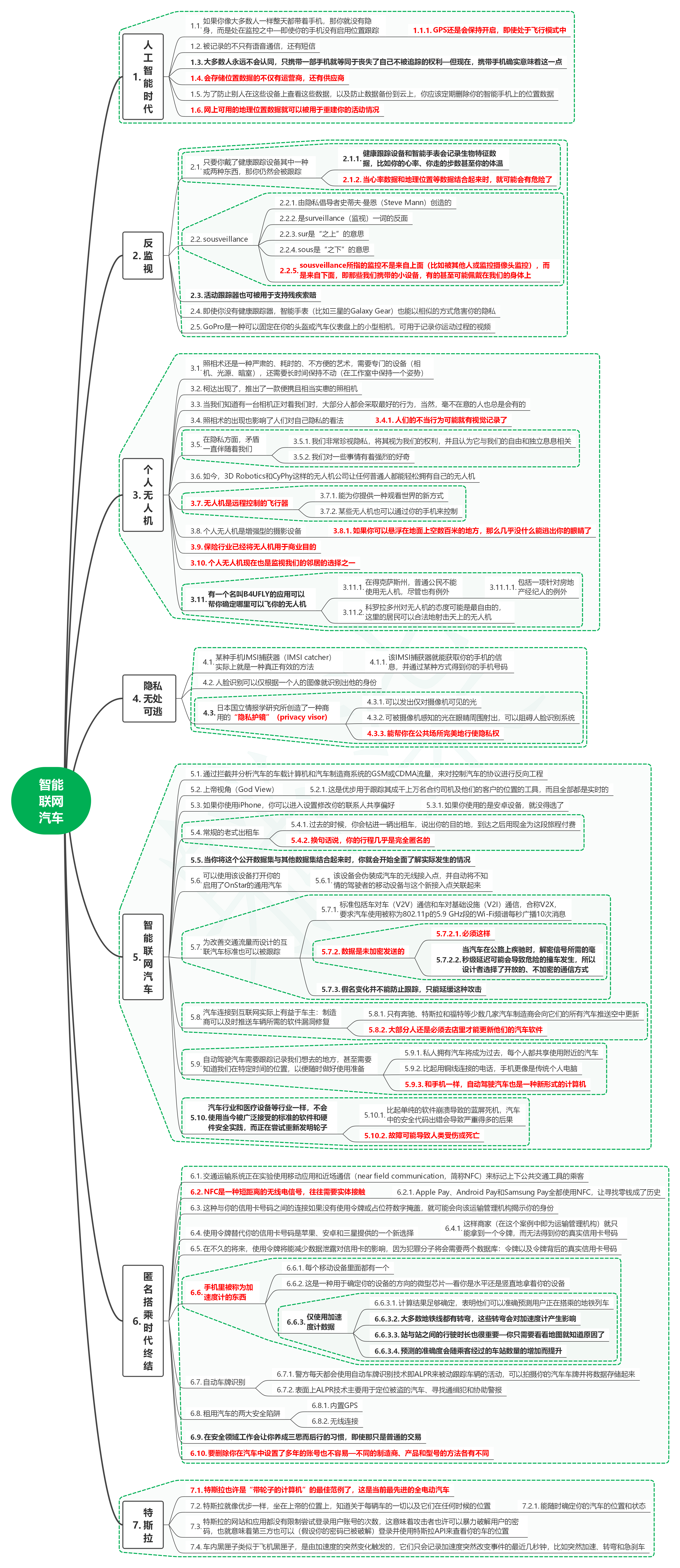 读捍卫隐私06智能联网汽车